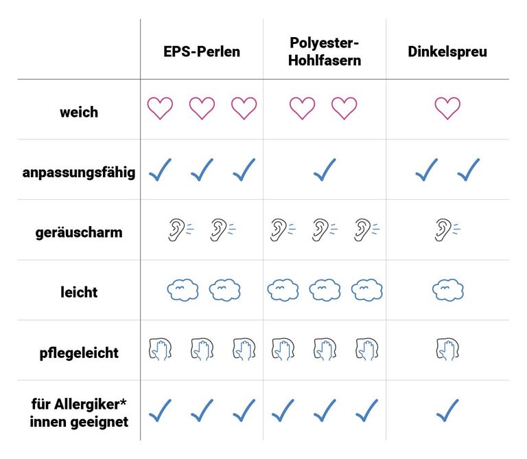 tabelle stillkissen füllungen überblick vorteile nachteile