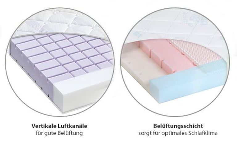 grafik babymatratzen schichten aufbau luftkanäle belüftungsschicht