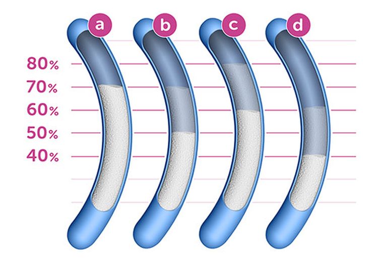 stillkissen füllmenge grafik